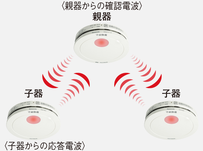 住宅用火災警報器 けむり当番・ねつ当番 ワイヤレス連動型 2020年