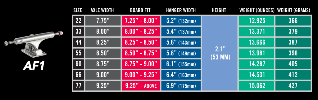 Ace AF1 Skateboard Trucks – People Skate and Snowboard