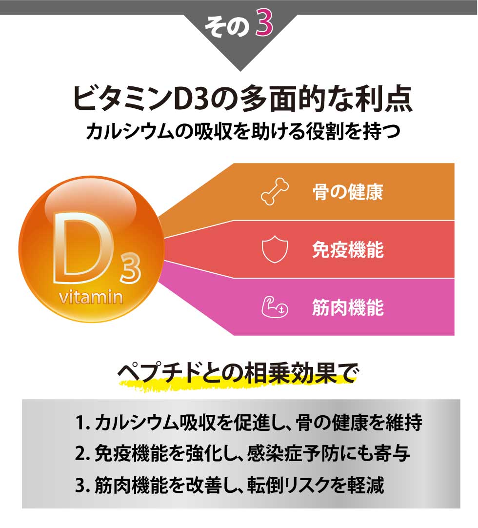 公式】ペプチドマッスルBJ｜骨・関節強化の決定版！