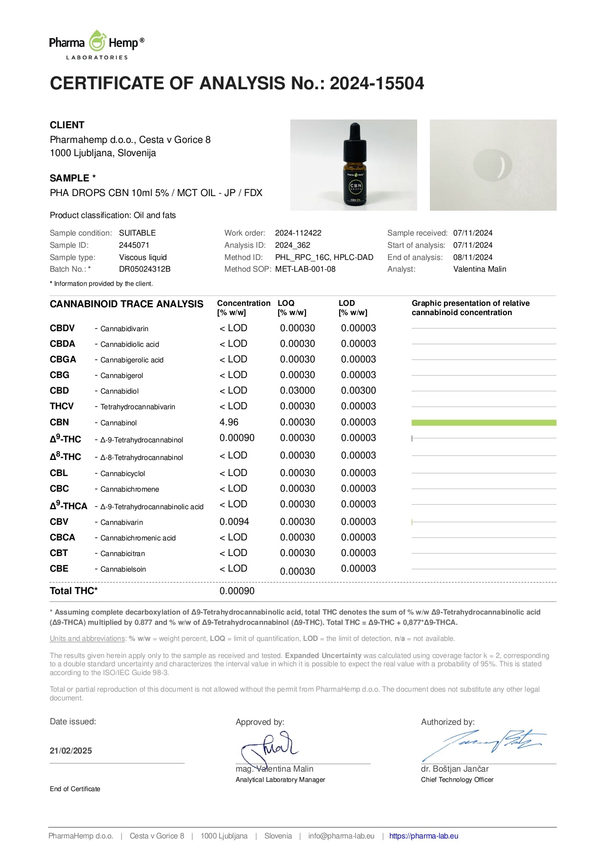 CBNオイルドロップ CBN5% 10ml / CBN500mg