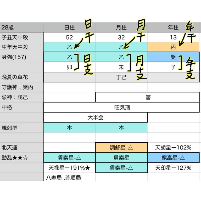 算命学と「家系」について（2）月柱の示す詳しい意味 | ホシカラダイズム