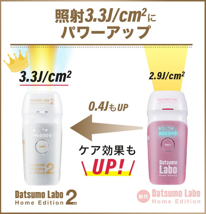 大ヒット「脱毛ラボ・ホームエディション」の進化版が誕生！脱毛のプロ