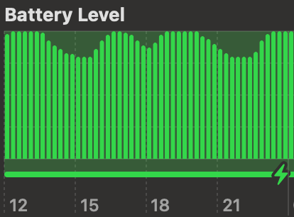 MacBook Air 13 M2 が、充電器に繋ぎっぱなしなのに、数時間おきに