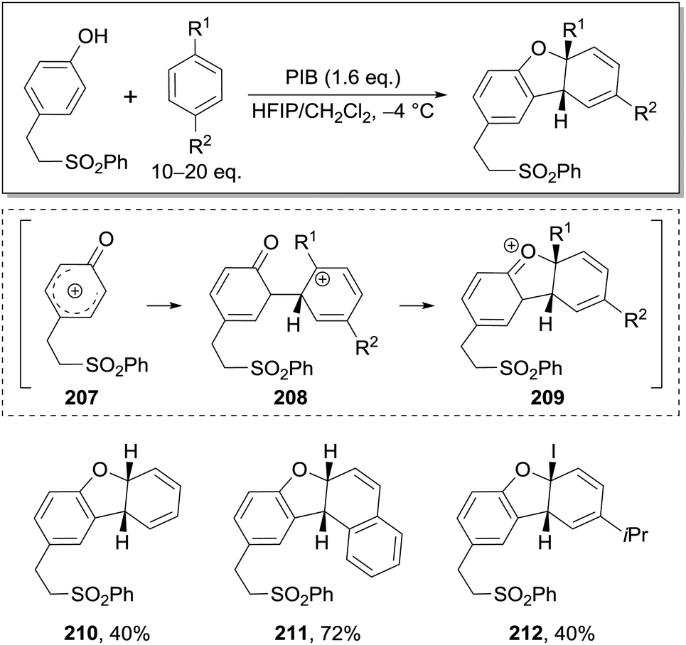 Recent advances in chemical dearomatization of nonactivated arenes