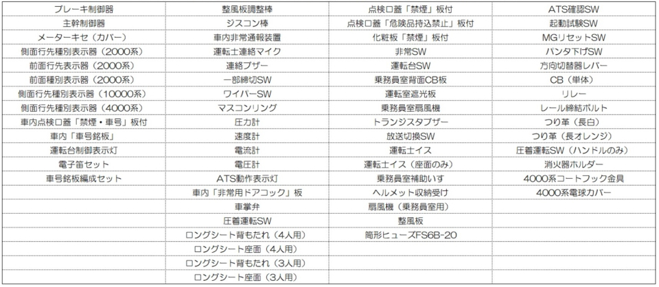 廃車の西武2000系“方向幕”や“銘板”が！事前応募制の「鉄道部品販売会