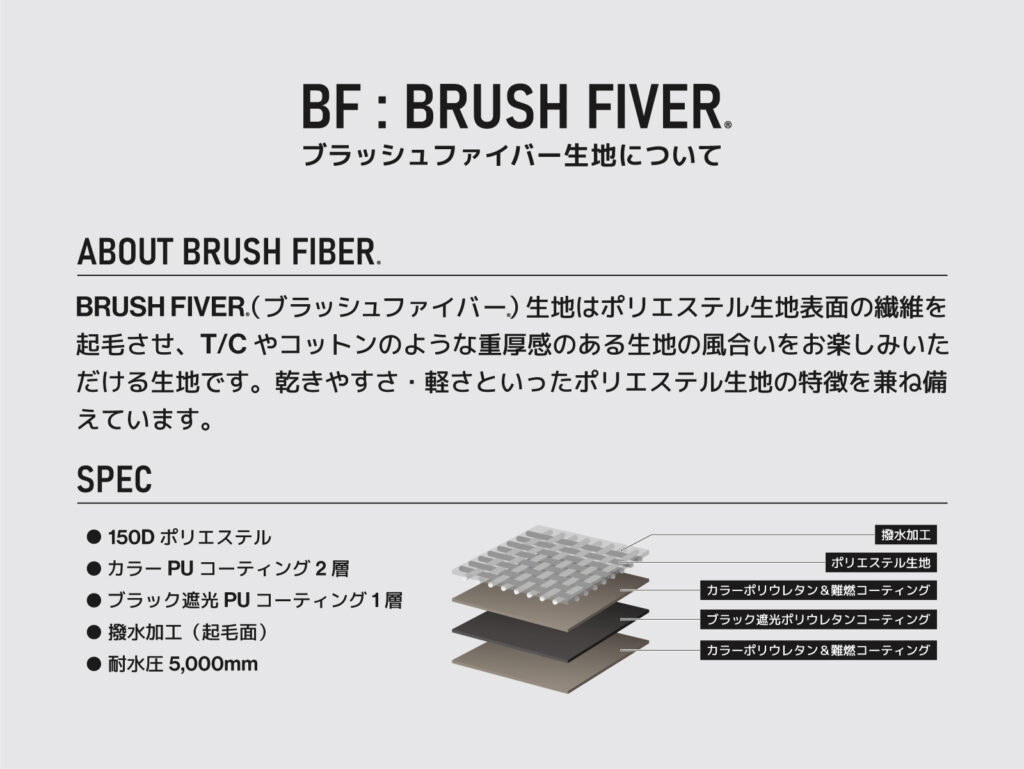 BODEN ROOF PROTECTOR（ボーデン専用ルーフプロテクタ）｜PRODUCT