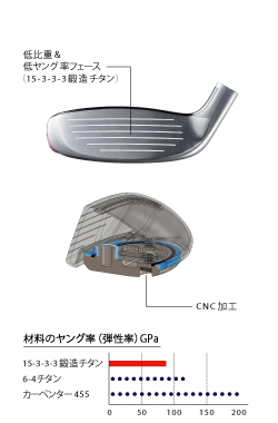 Roddio,ロッディオ | RODDIO