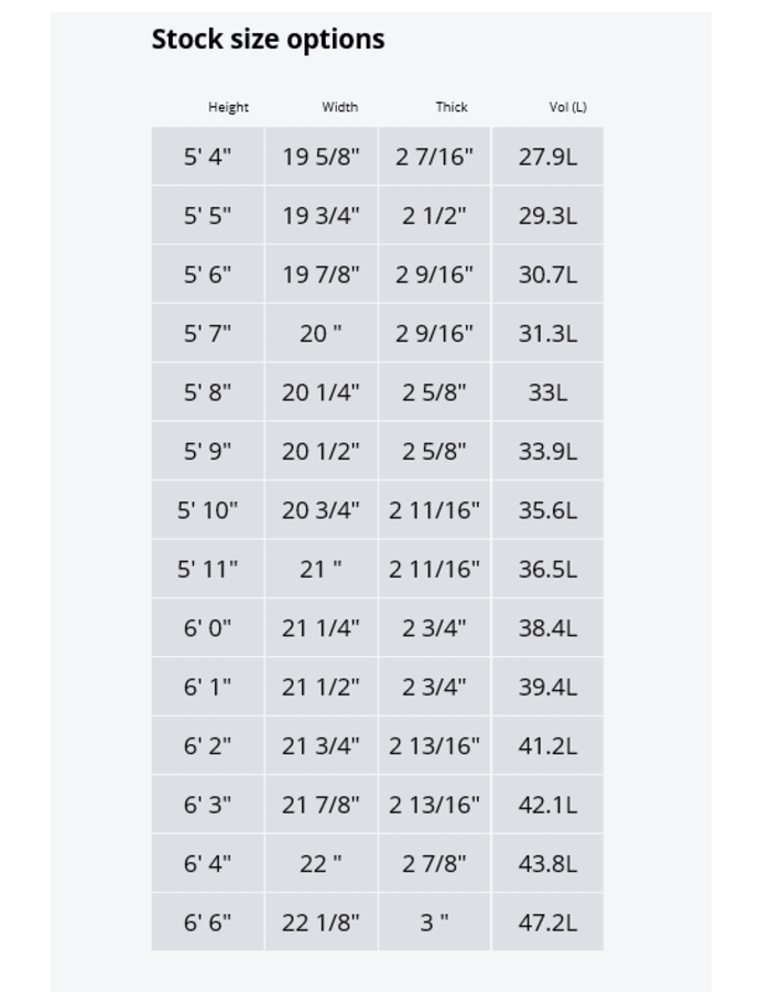 Psycho Nitro – サーフボード通販 Rubik surf