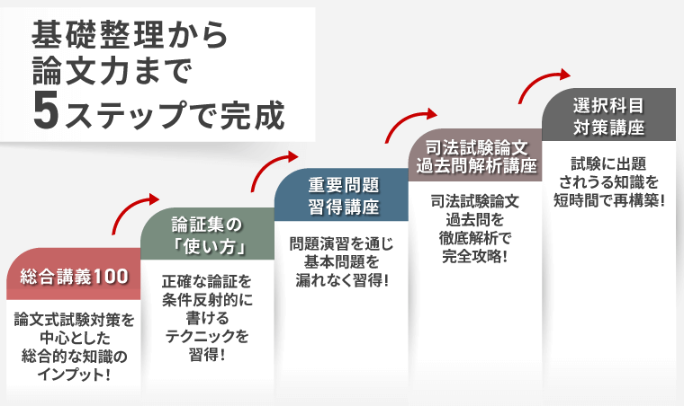 2027・2028年合格目標】司法試験｜司法試験アウトプットカリキュラム