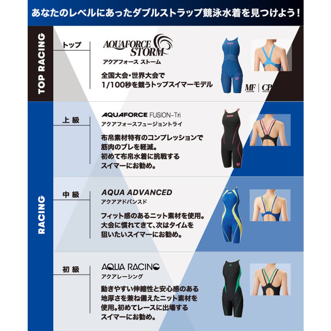 arena 【競泳水着】アクアフォースフュージョントライ ダブル