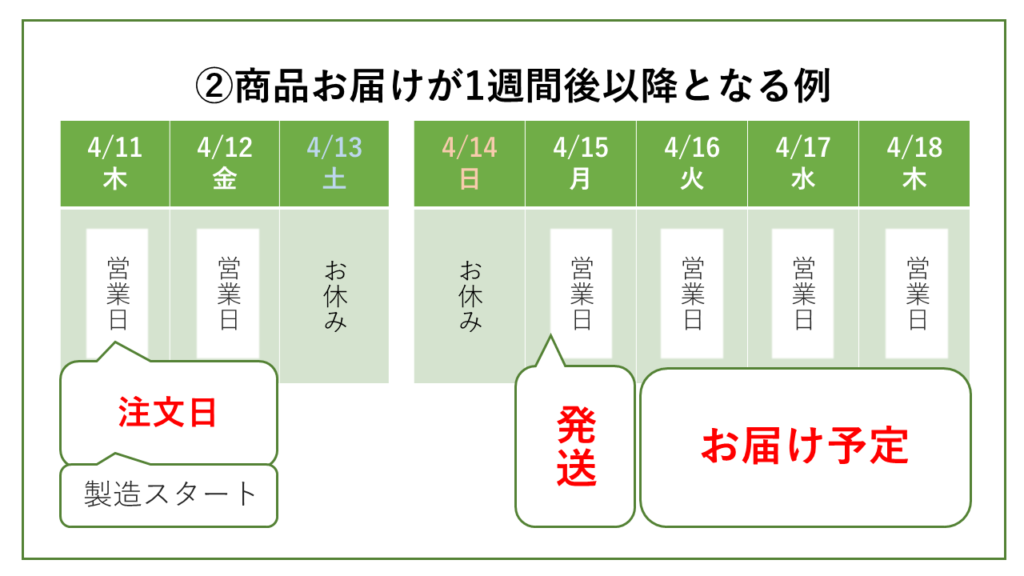 商品のお届け時期について – Seel