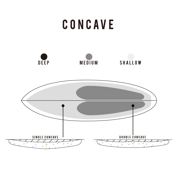 SOLE – SHARP EYE JAPAN シャープアイサーフボード ジャパン