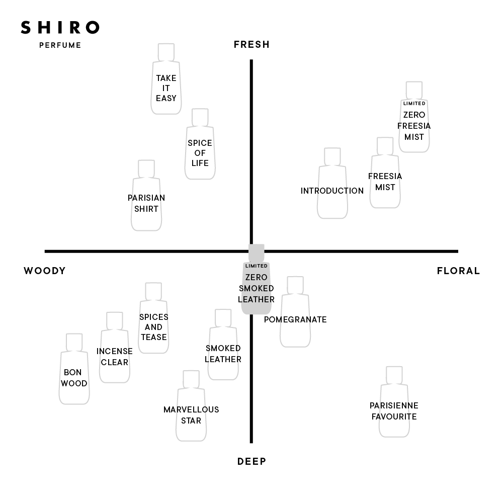 ゼロスモーク レザー オードパルファン | SHIROオフィシャルサイト