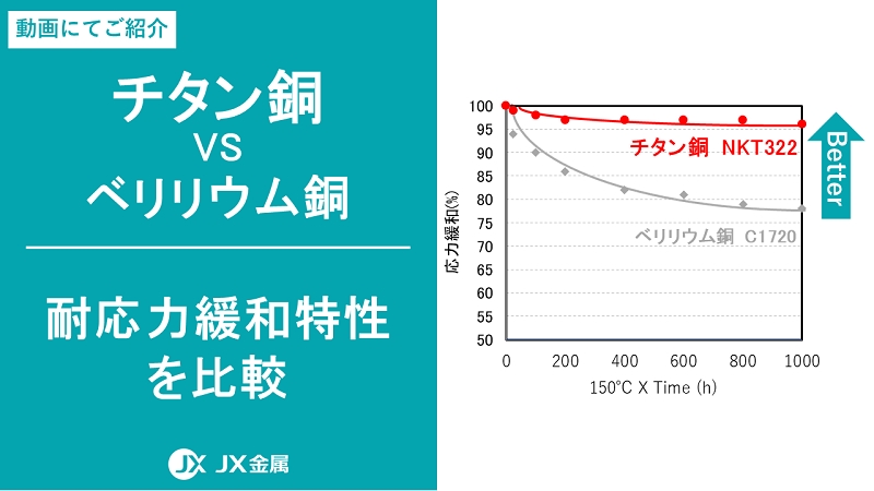 チタン銅 | 銅箔・銅合金 | JX金属