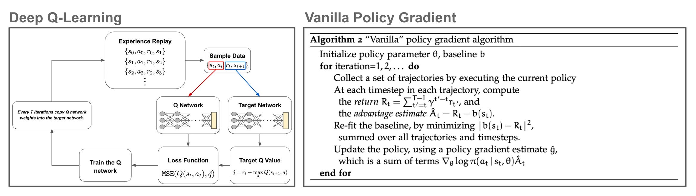 Proximal Policy Optimization (PPO): The Key to LLM Alignment