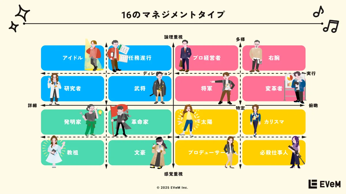 お知らせ】「マネジメント16タイプ診断」を公開しました！ | 株式会社EVeM