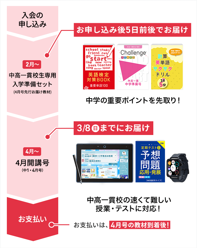中学1年生の方向け | 中高一貫校生向け | 進研ゼミ中学講座 | 中学生