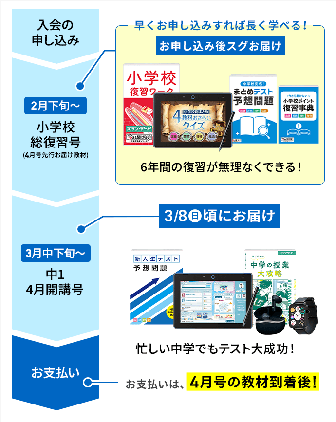 中一講座 | 進研ゼミ中学講座 |中学1年生向け通信教育・タブレット学習教材