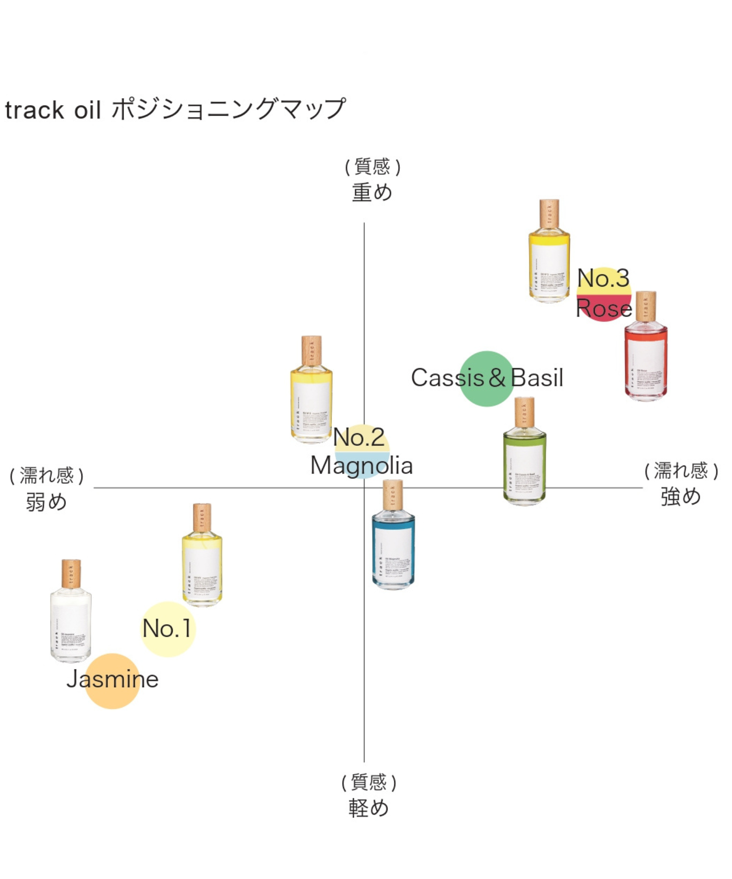 track オイル 30ml｜NO.3 シトラスフローラル – JoelRoty Online Store