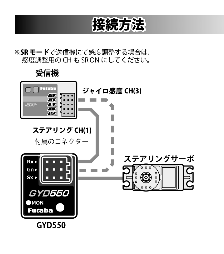 CT700 ＆ GYD550 セットアップ 設定 パラメータ | デラの