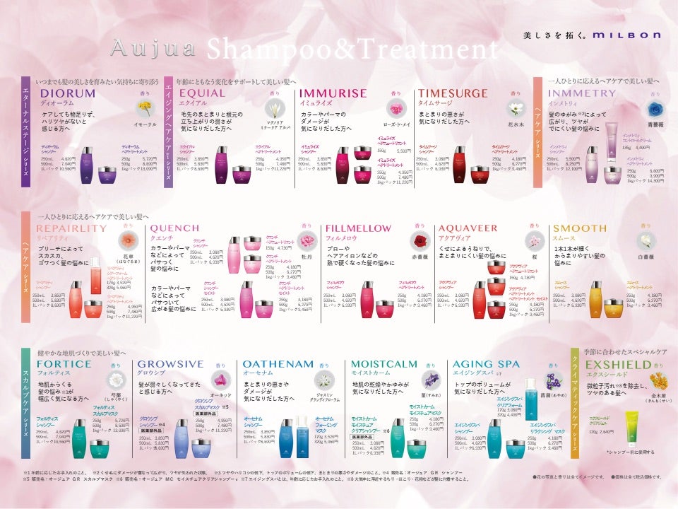 Aujuaエイジングスパクリアフォームどこで買える？ドンキ？特徴は