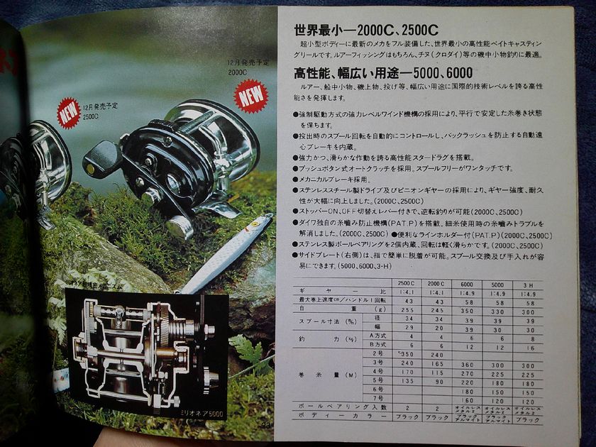 ダイワ ミリオネア2000C（1978年） | タカさんの釣り道具箱