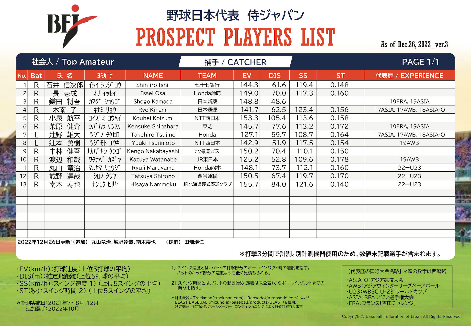 バッティングを科学する。グリップ装着型バッティング計測センサー