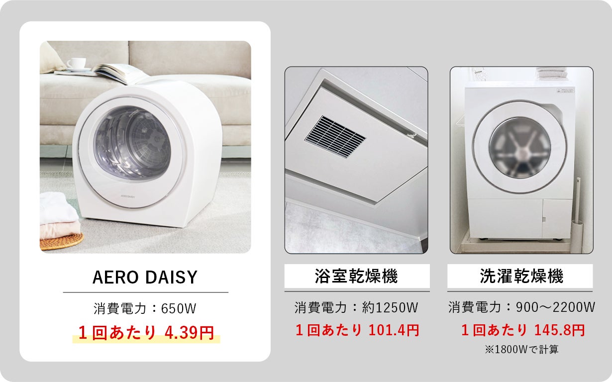 速乾×省エネ設計【小型衣類乾燥機 AERO DAISY】コンパクトで持ち運び