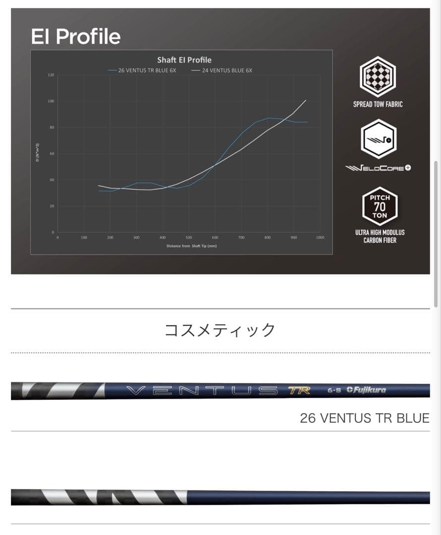 新品】26ベンタスTRブル−ベロコア+ 日本正規品 カスタムシャフト