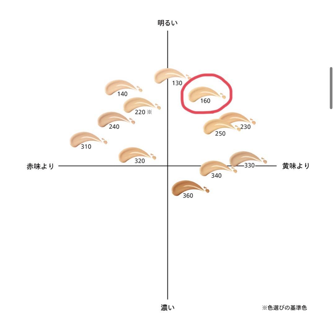 資生堂 SHISEIDO ファンデーション プライマー パウダー 3点セット