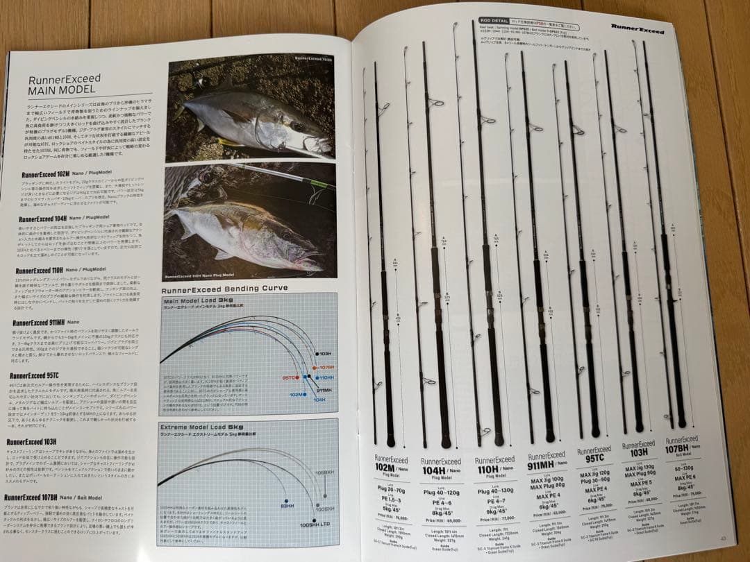 リップルフィッシャー ランナーエクシード911MH Nano 美品 - メルカリ