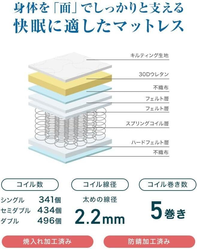 ダブルサイズ スプリングマットレス 16.5cm