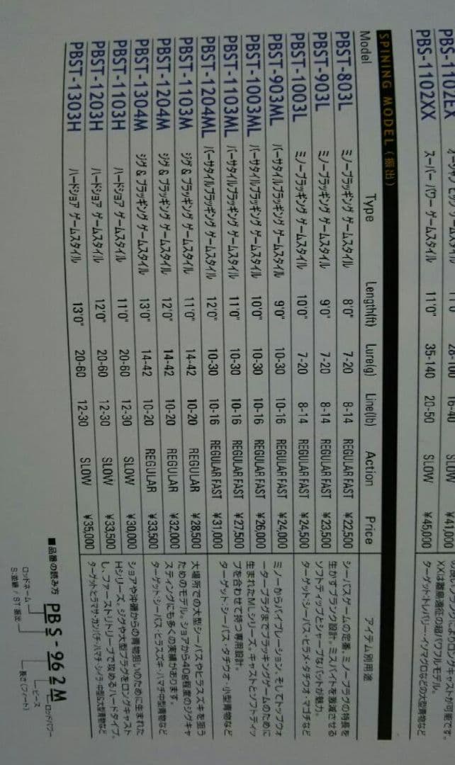 振出 ヒラスズキ シーバスロッド PREMiER BROS PBST―1204M - メルカリ