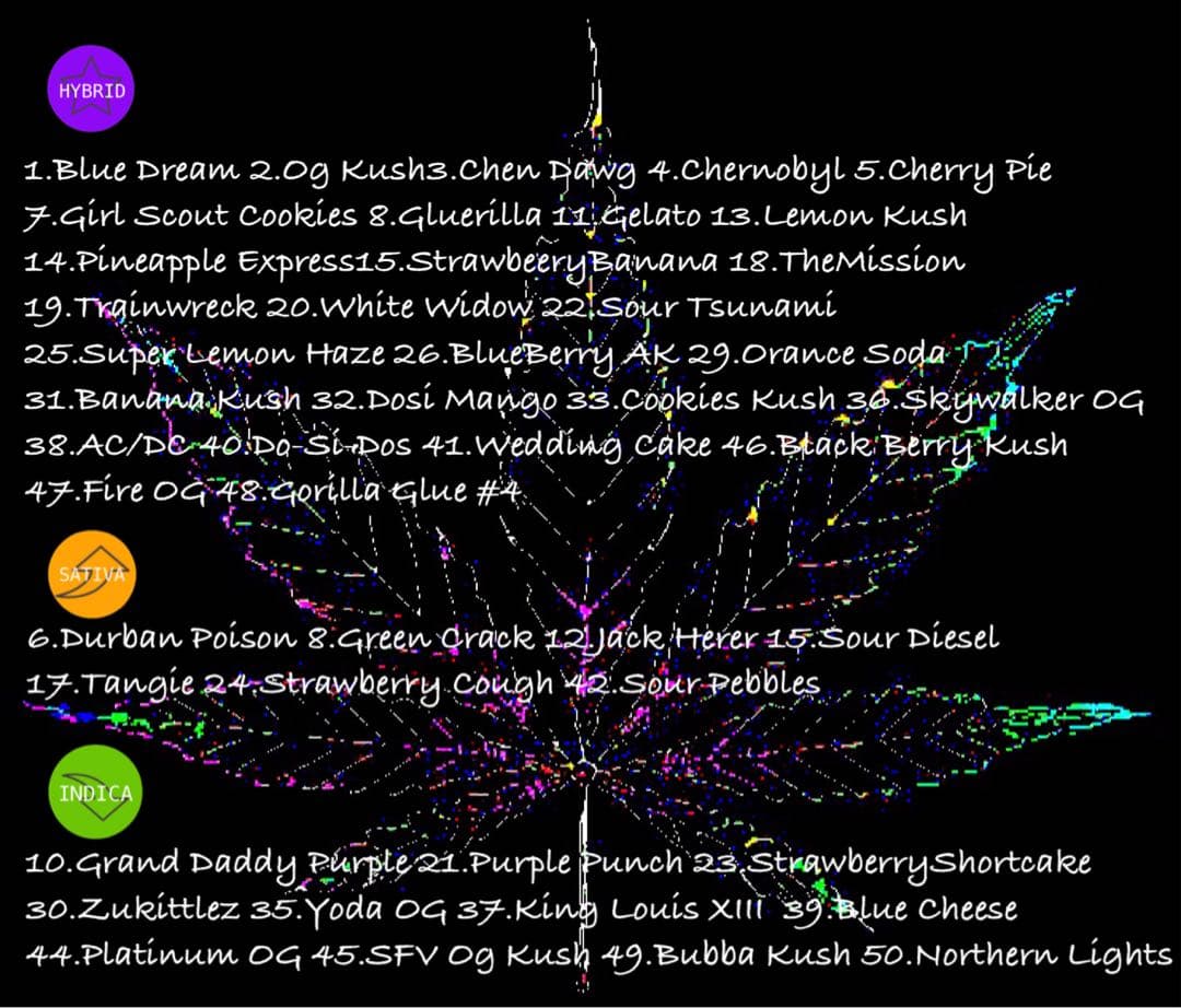 リニューアル濃度up⭐︎CRDP 0.5ml Skywalker OG