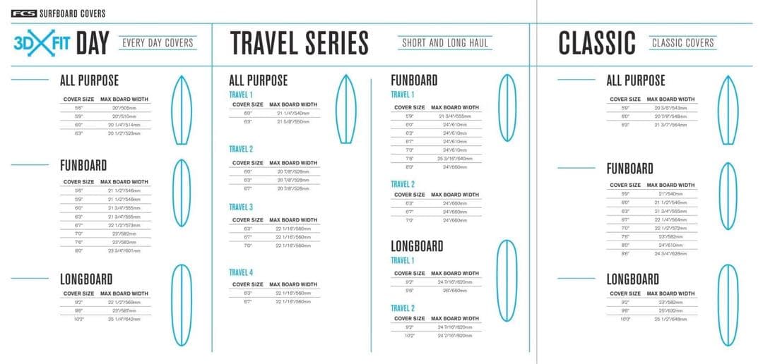 サーフィン・ボディボード FCS TRAVEL1 6.3 FUN BOARD 6.3(182.9cm)