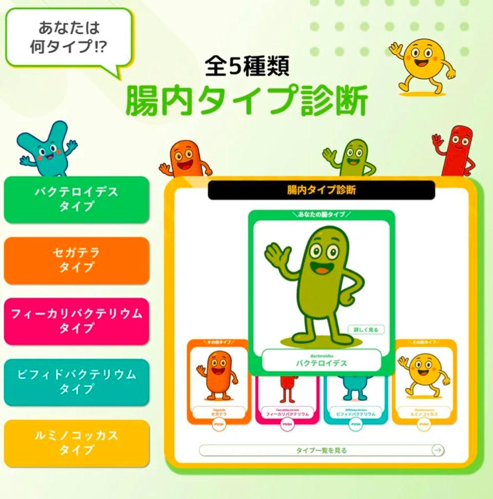 新品】腸内フローラ検査キット chat FLORA G 腸内環境 腸内細菌検査