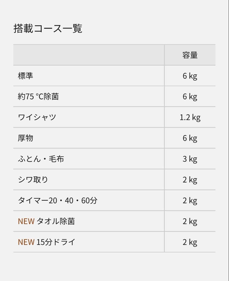 《新品 未開封》パナソニック最新NH-D605-W 電気乾燥機 とスタンドセット