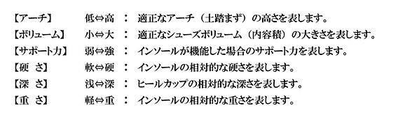 ベリー編】スーパーフィートの選び方