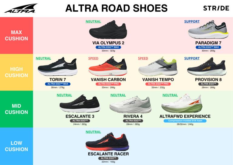 ランニングを始める方におすすめしたい、ALTRAのロードシューズの